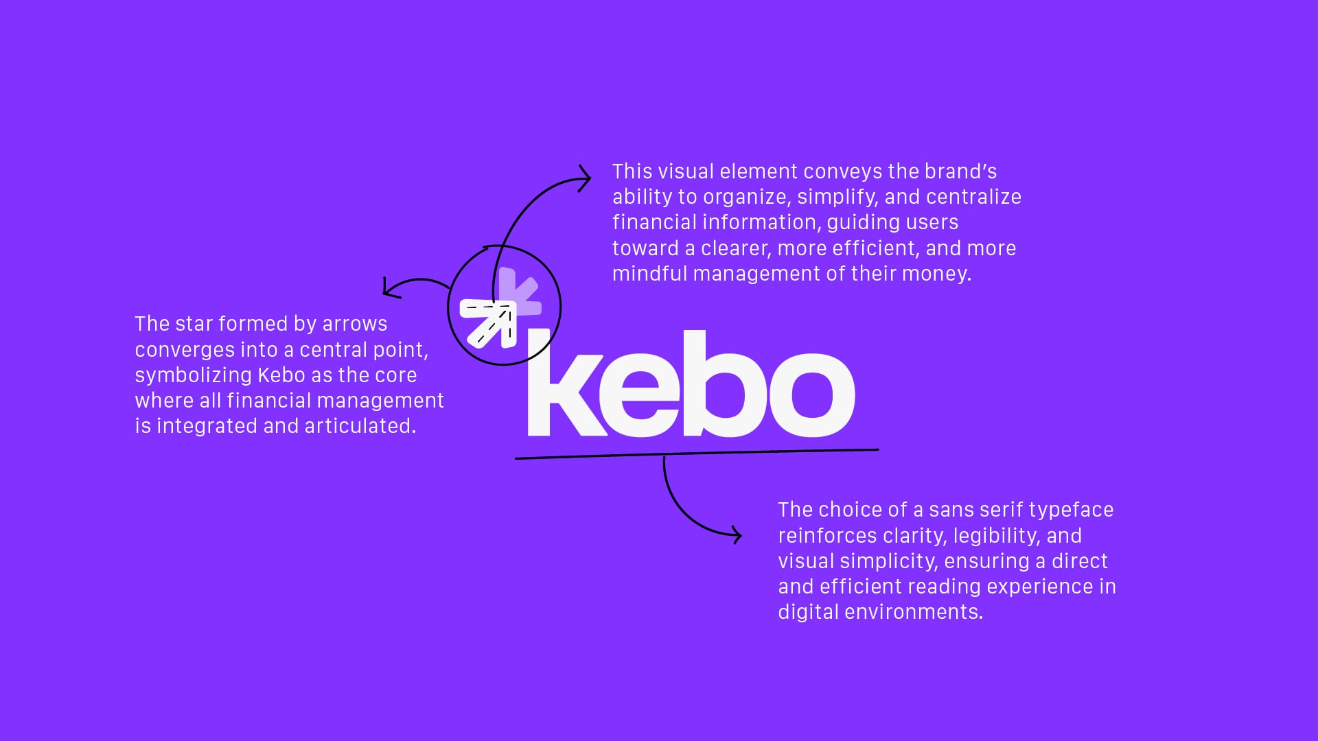 Kebo brand rational 